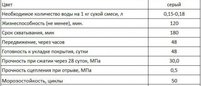 Сухая бетонная смесь в мешках: пескобетон м300, расход, фото - все про бетон