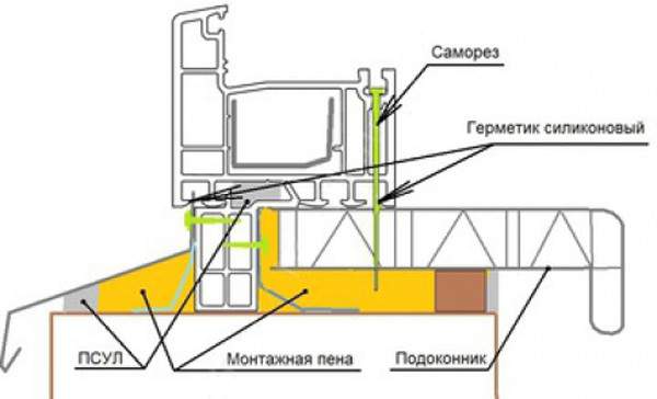 Деревянный подоконник своими руками. инструкция по установке деревянного подоконника. преимущества, виды древесины, советы по изготовлению и монтажу.