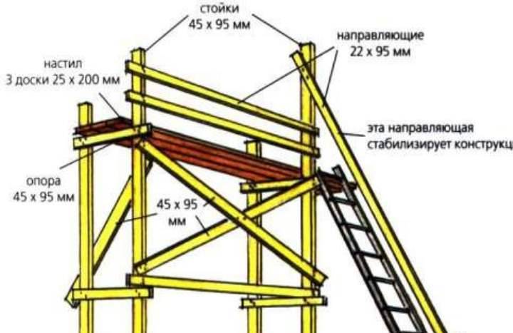 Как сделать строительные леса