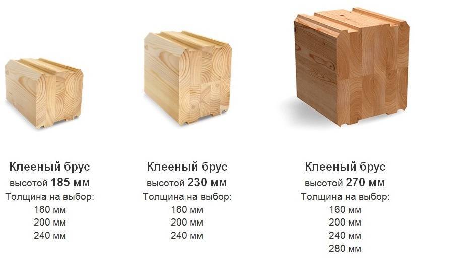 Сравнение основных видов бруса для строительства дома