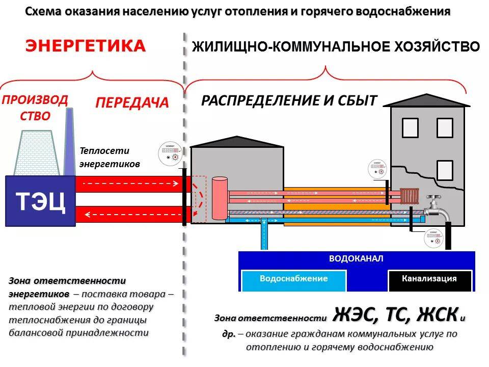 Стояк канализации – основные изюминки данного типа