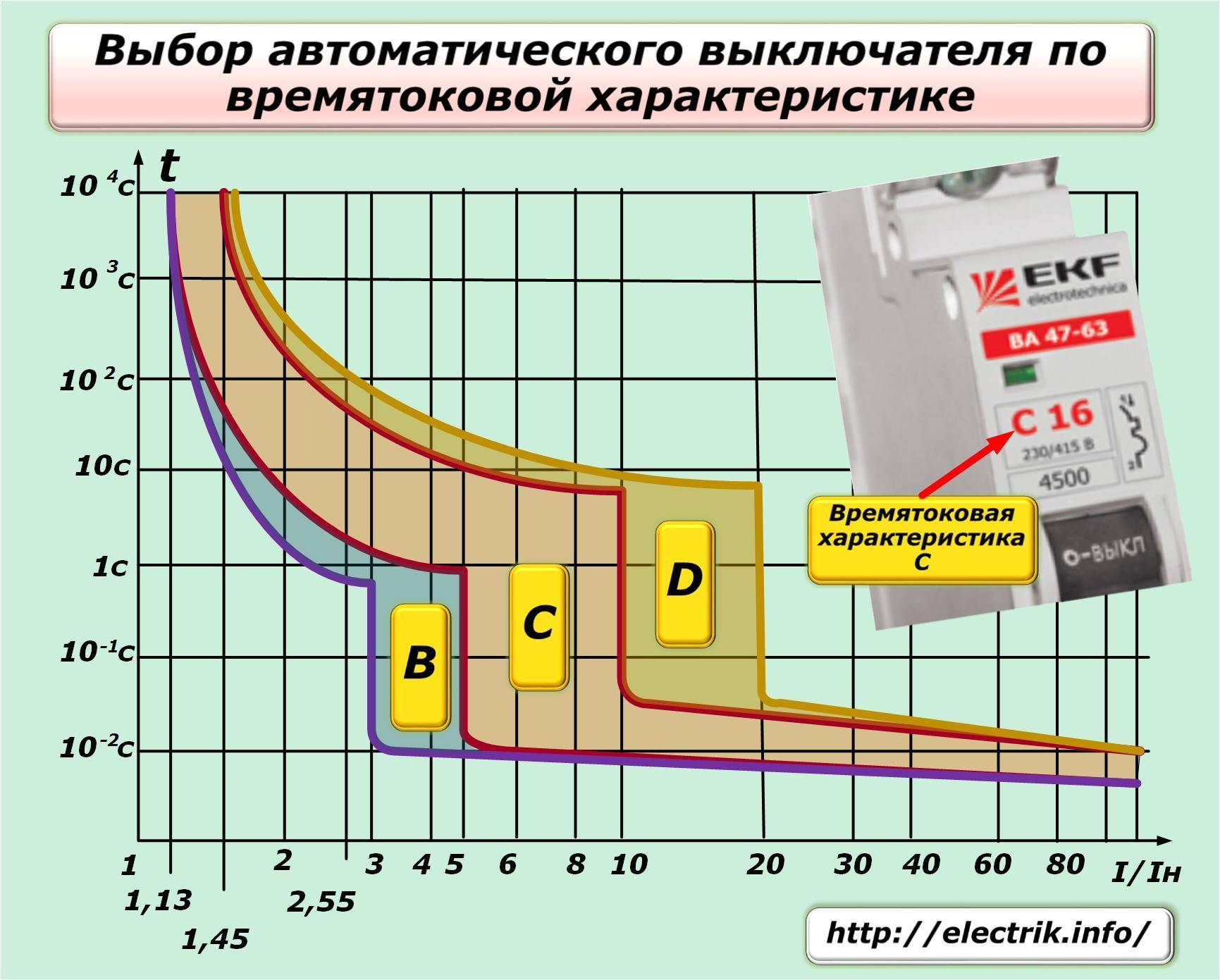 Выбор автоматического выключателя: характеристики автоматов