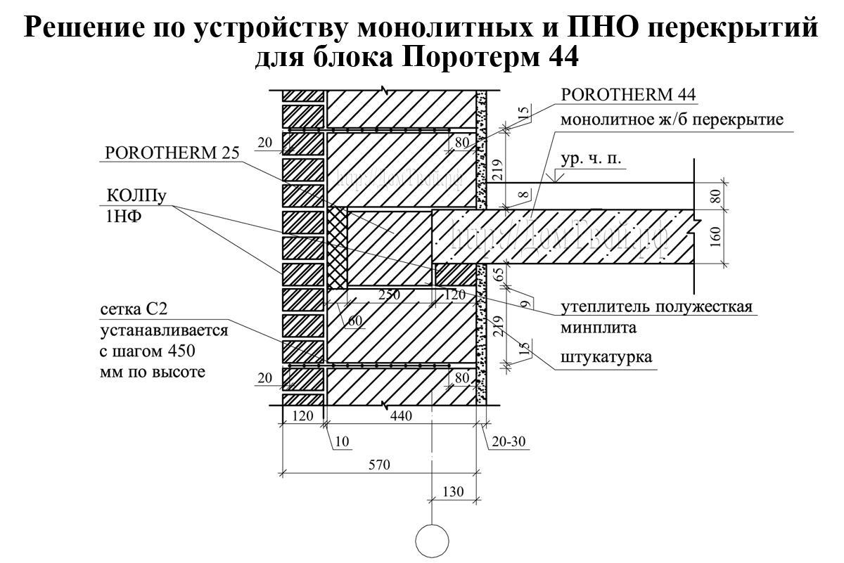 Толщина перекрытия в частном доме