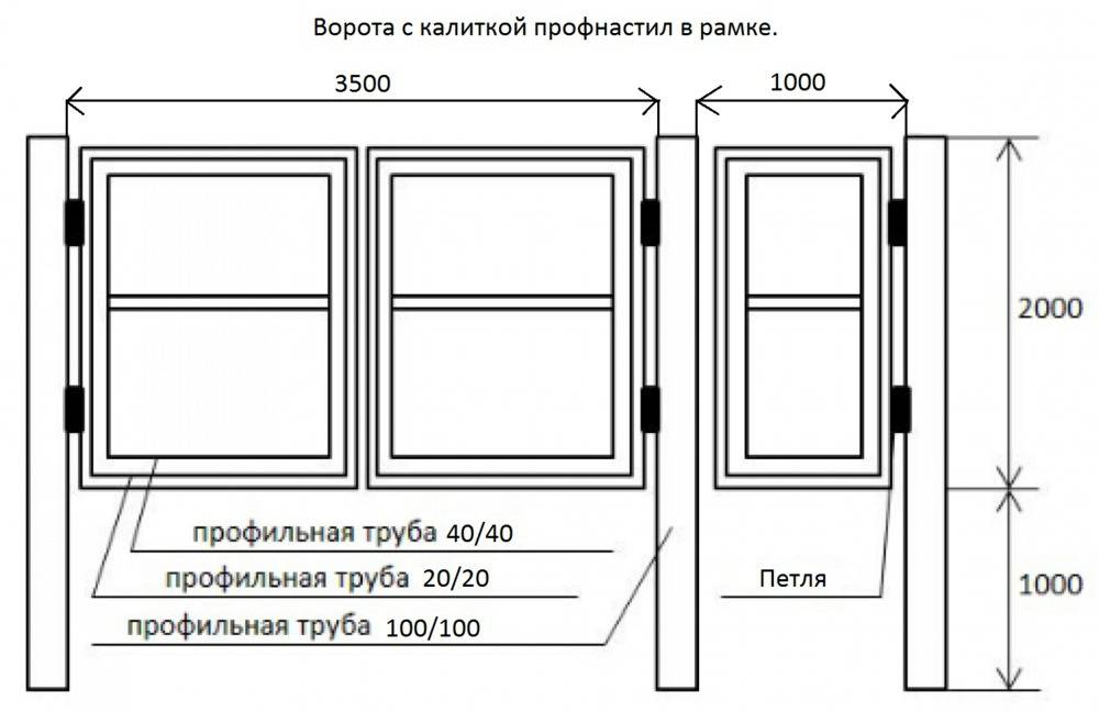 Двери из профильной трубы своими руками чертежи и расчет