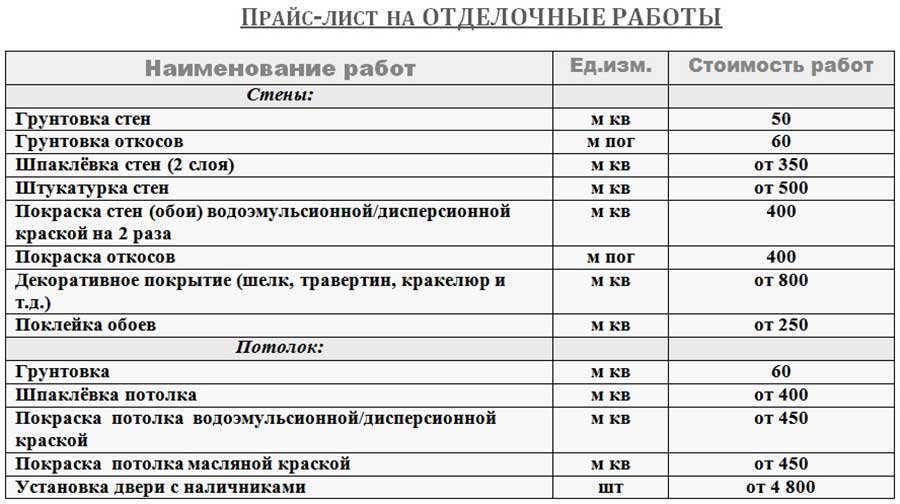 Гк «инград» возобновила строительные работы на всех своих объектах в столице - realto.ru