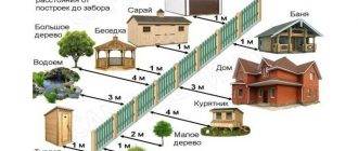 На каком расстоянии от забора можно строить гараж: от соседнего участка, от дома, до границы, размещение, нормы строительства снип