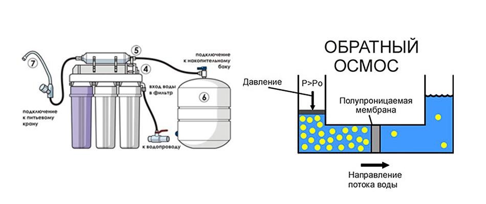 Как правильно сделать выбор фильтра от извести в воде?