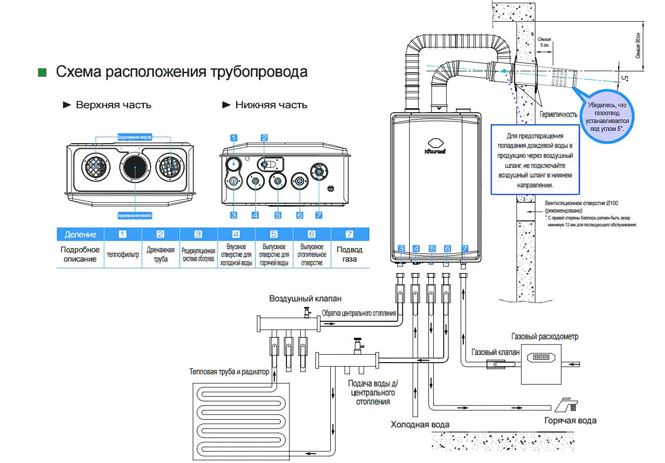 Установка и обвязка двухконтурного котла: схема подключения к газу и дымоходам