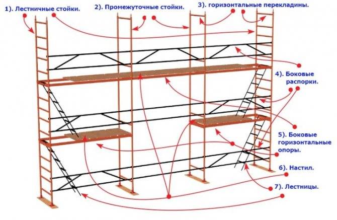 Строительные леса из дерева своими руками (21 фото): как сделать из досок щитовой настил самому? как собрать деревянные леса из поддонов по чертежам?