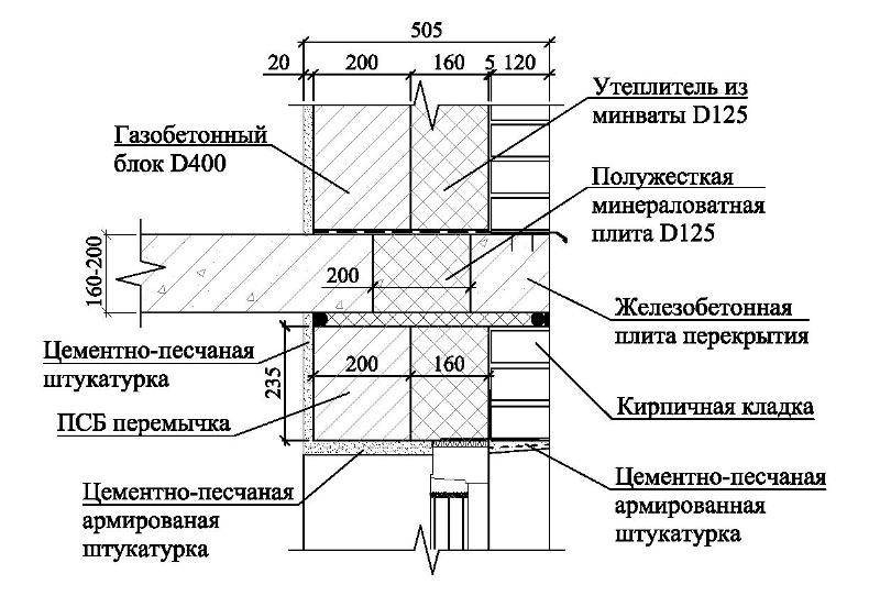 Как определить несущую стену и какой она толщины