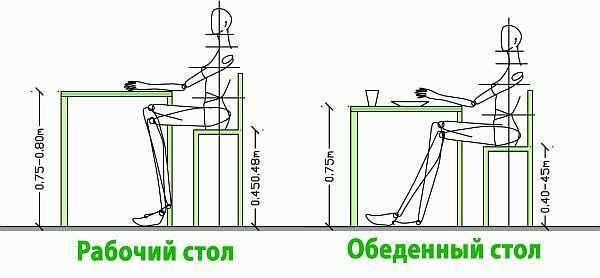 Высота кухонного стула от пола до сиденья стандартная