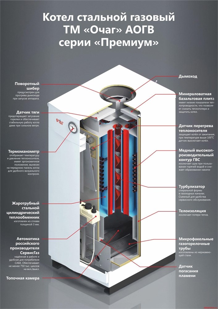 Газовый котел очаг: технические характеристики, инструкция по эксплуатации, почему он может тухнуть и отзывы владльцев