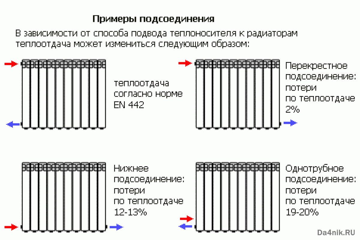 Батареи отопления — плюсы и минусы разных видов секционных радиаторов — sibear.ru