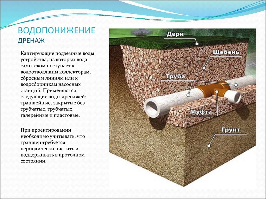 Дренажные трубы для отвода грунтовых вод: устройство