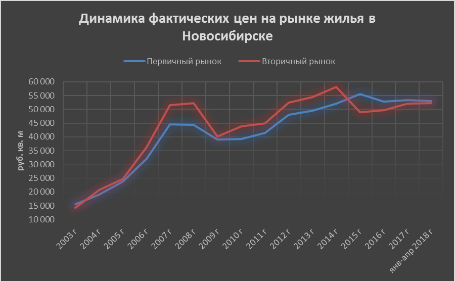 Что будет с рынком аренды жилья из-за пандемии