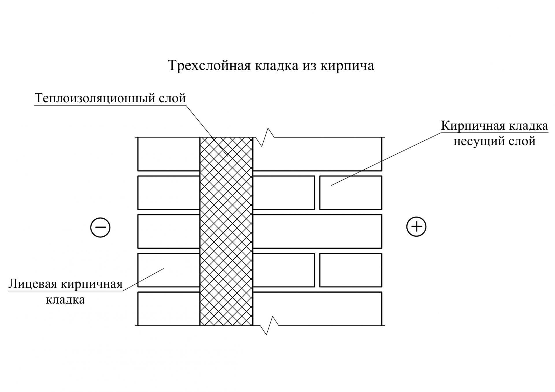 Утепление каменной стены снаружи: все плюсы и минусы