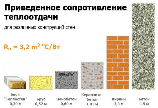 Как утеплить дом из керамзитобетонных блоков снаружи: делаем по уму