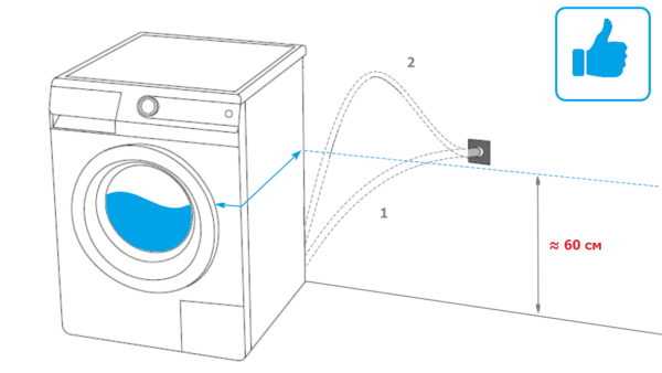 Сифон для подключения стиральной машины: принцип действия, виды и правила установки