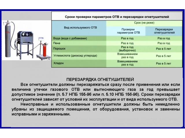 Техническое обслуживание газового оборудования: приборы, перечень услуг