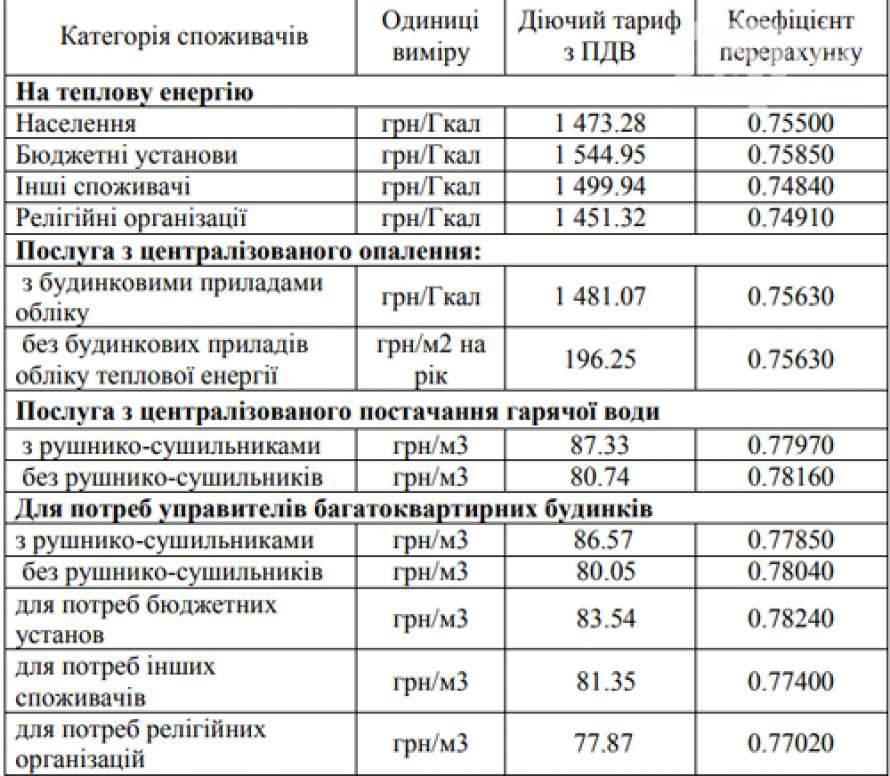 Как рассчитывается оплата за отопление в квартире – норматив потребления коммунальной услуги в 2020 году и расчет платы в многоквартирном доме