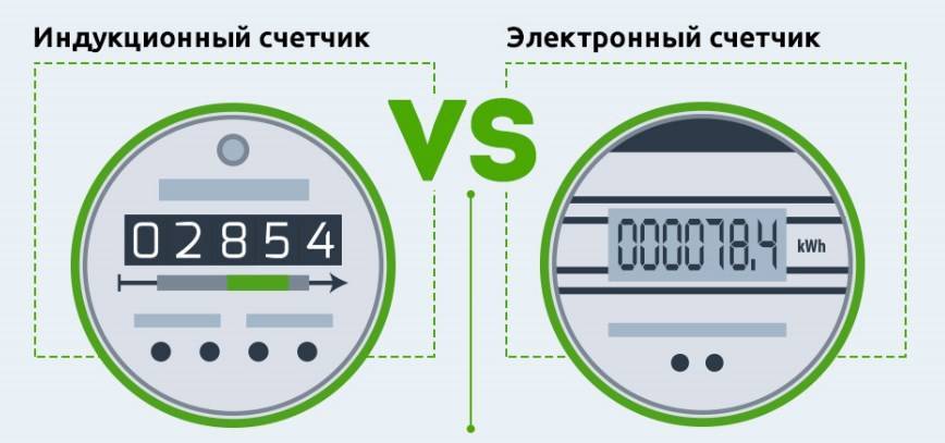 Приборы учета электроэнергии - классификация и отличия
