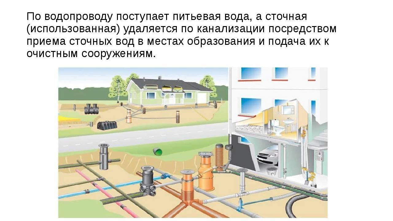 Наружная канализация: монтаж, строительство, сооружения, нормы