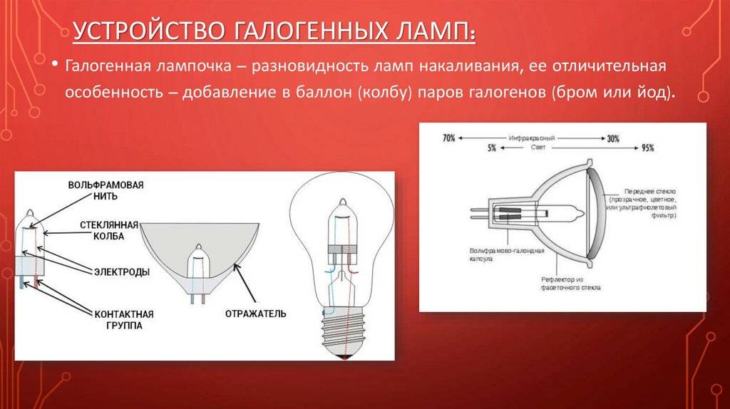 Как сделать инфракрасный фонарь своими руками? обзор готовых моделей