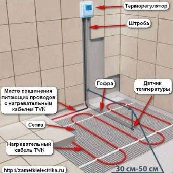 Теплый водяной пол своими руками от газового котла в доме: как правильно подключить в квартире, грамотная схема подключения к системе отопления