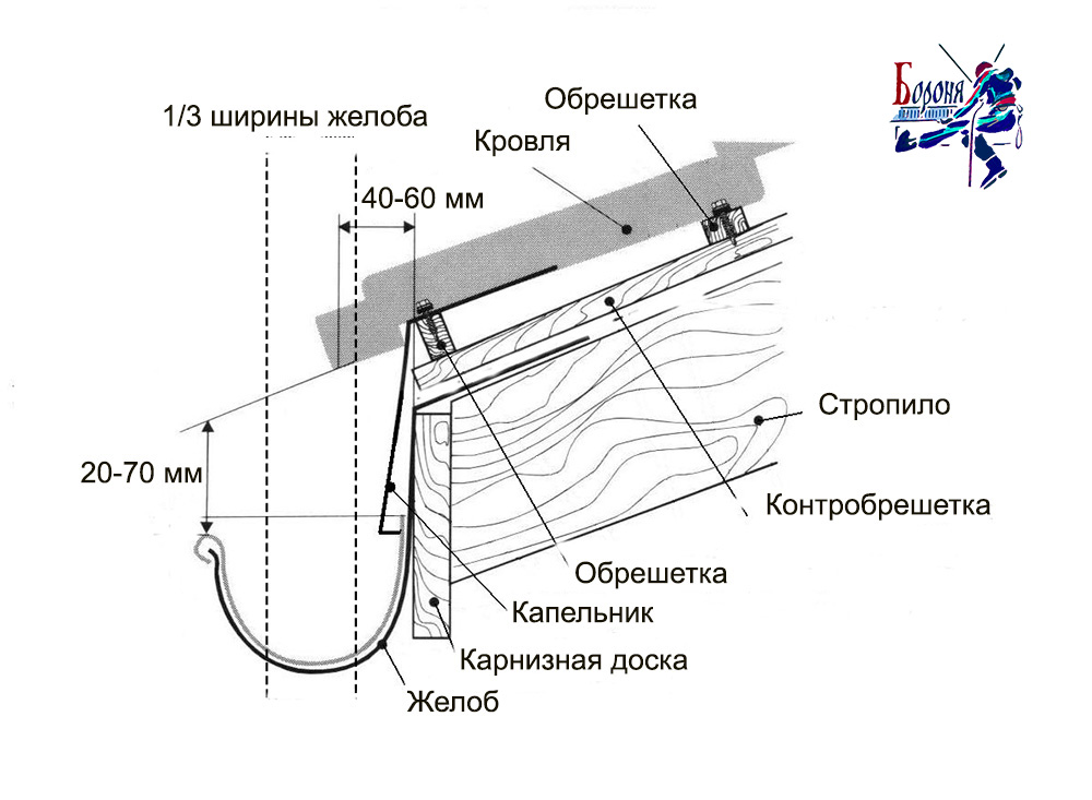 Водоотводные бетонные лотки: виды и специфика монтажа