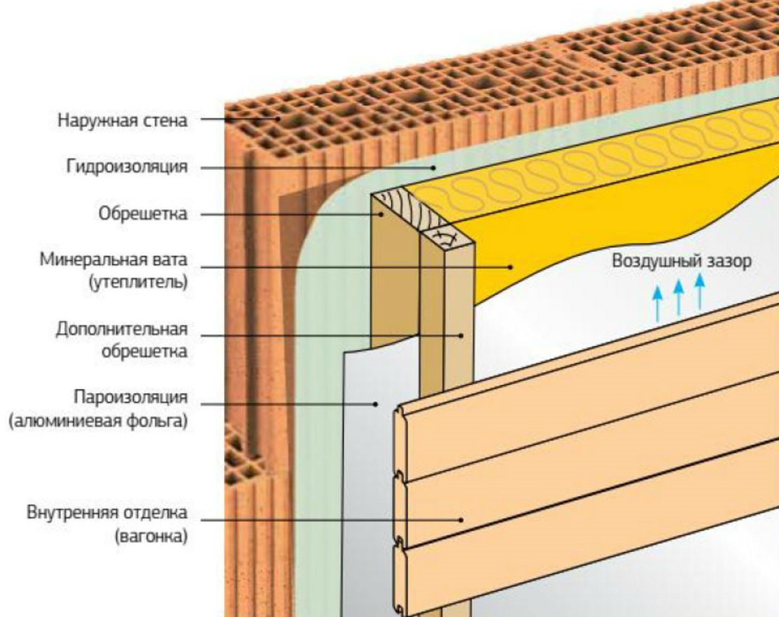 Чем можно и чем не стоит утеплять баню
чем можно и чем не стоит утеплять баню