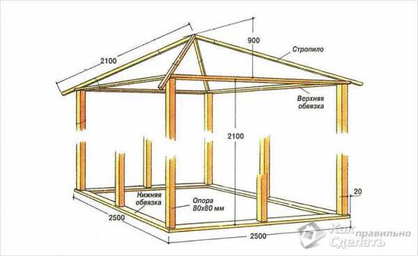 Беседка из дерева своими руками: пошагово, размеры, чертежи +  фото - видео