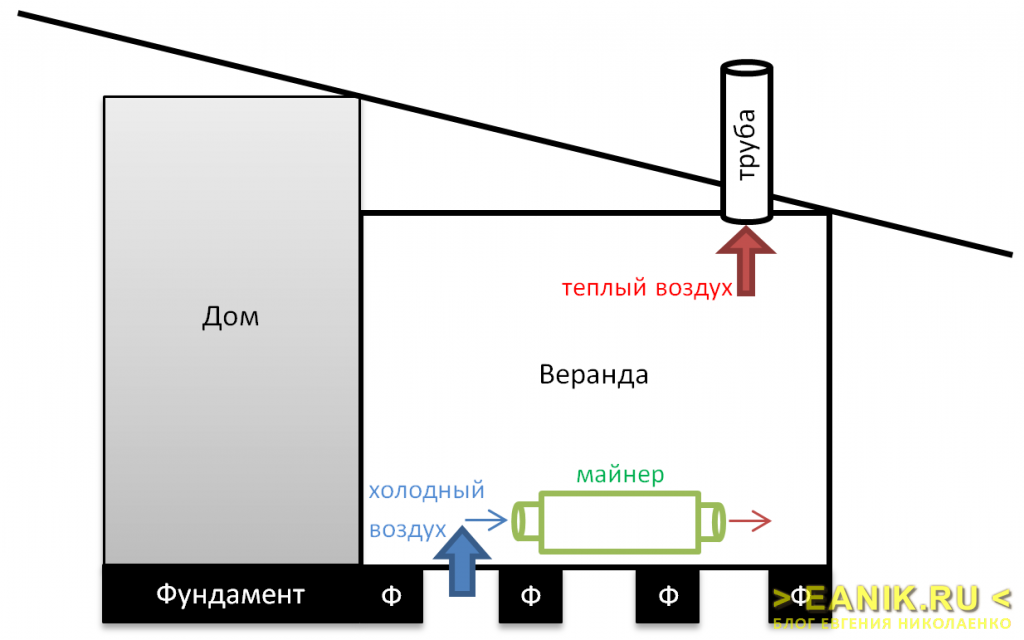 Обратный клапан на вентиляцию: виды, назначение, подготовка, инструменты, инструкция установки вентиляционного обратного клапана пошагово, рекомендации специалистов