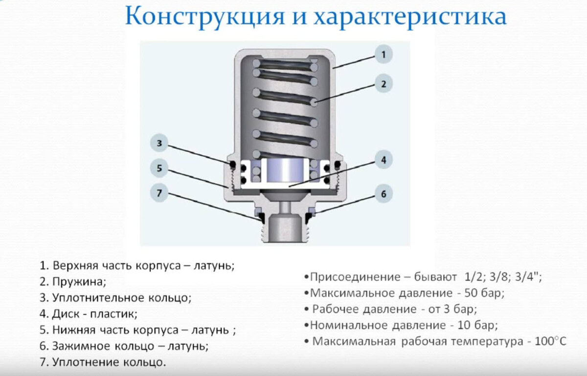 Воздушные пробки в системе отопления