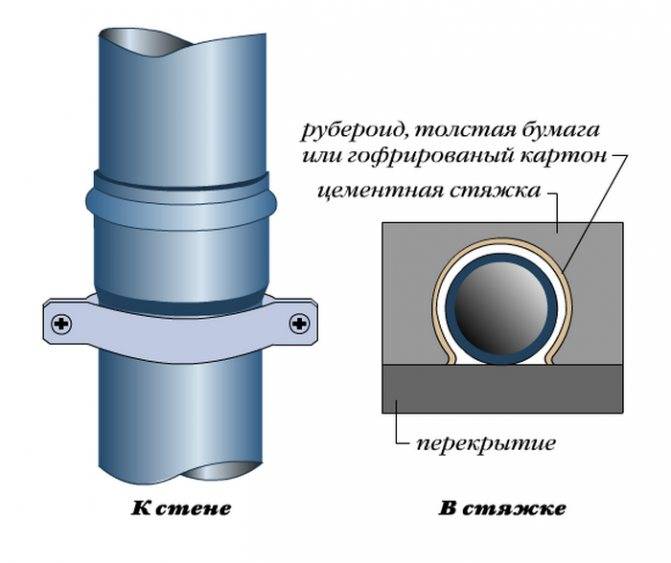 Крепление канализационных труб 110 мм, 50 мм, расчет расстояния