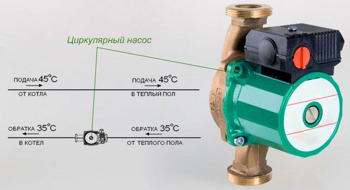 Выбор насоса для теплого пола: тонкости и особенности