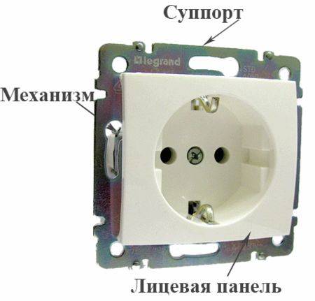 Можно ли перенести выключатель в другое место, не штробя стену, и как это лучше всего сделать своими руками?