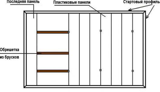 Как обшить потолок пластиковыми панелями своими руками: монтаж и демонтаж пвх, фото и видео дизайна, как сделать самому