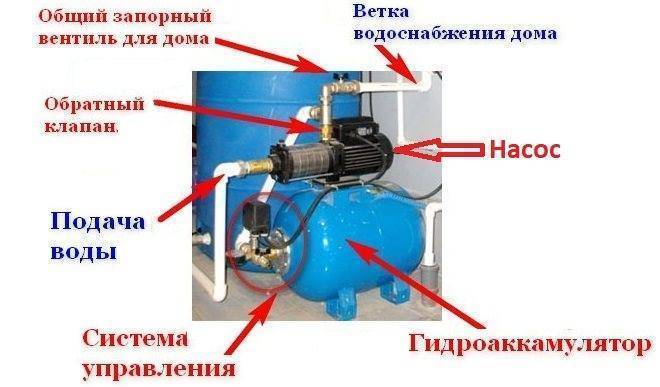Схема подключения насосной станции для частного дома - жми!