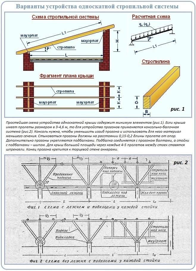 Расчет вальмовой крыши - онлайн калькулятор с чертежами и фото + расчет стропильной системы и площади четырехскатной крыши