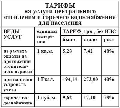 Как считается отопление в квартире без счетчика