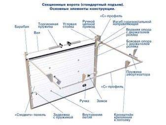 Секционные ворота для гаража: как выбрать