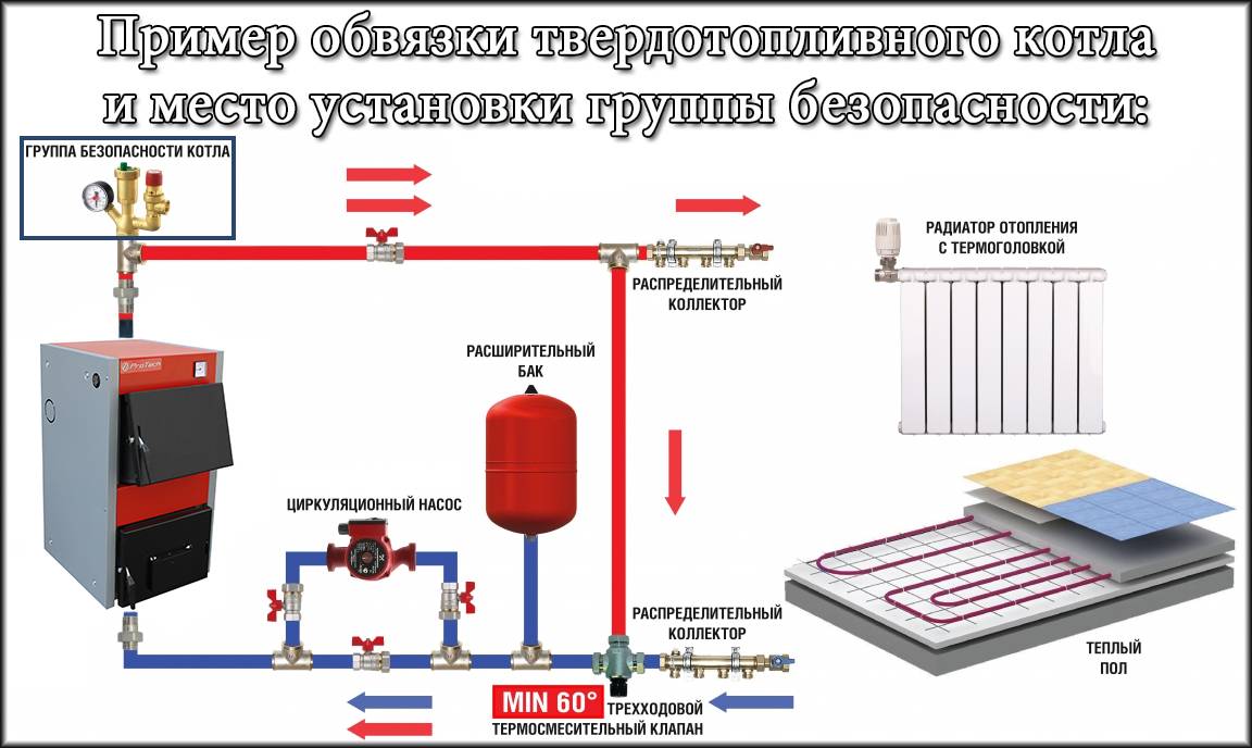 Группа безопасности котла отопления своими руками: принцип работы, схема подключения