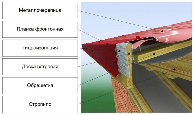 Как выровнять лобовую доску? - папа карло