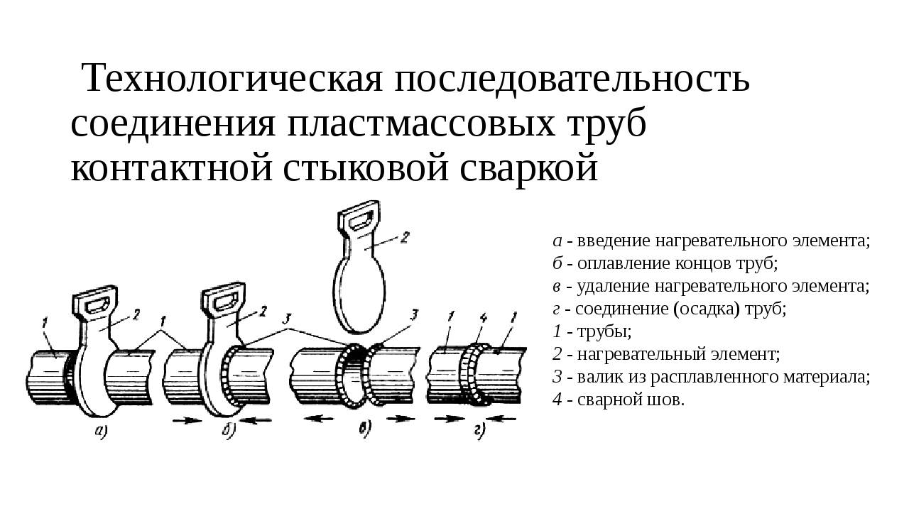 Как правильно варить трубы электросваркой инвертором?