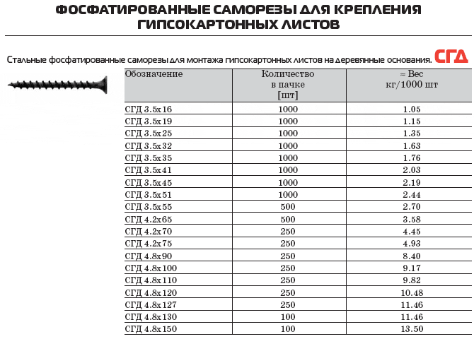 Саморезы по дереву: размеры, таблица