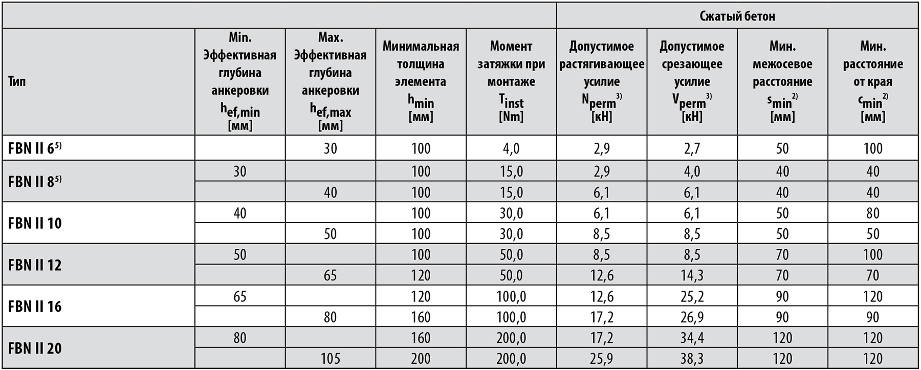 расчет анкерного болта