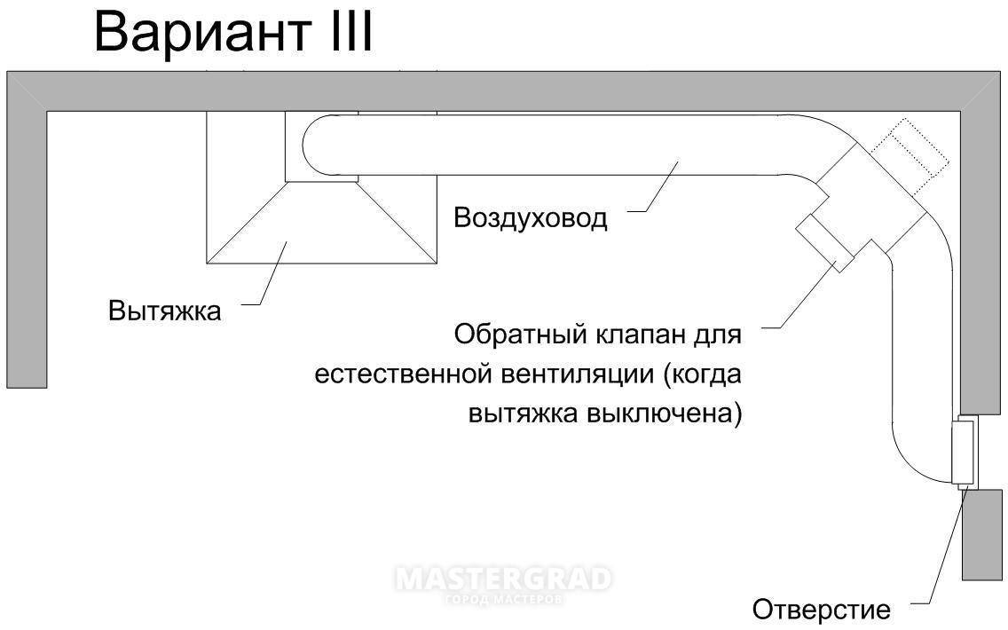 Как установить вытяжку на кухню? ⭐пошаговая инструкция по установке кухонной вытяжки - гайд от home-tehno????