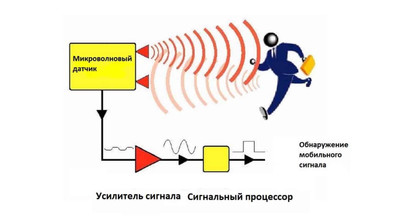 Как выбрать робот-пылесос: разбираемся в хитростях навигации