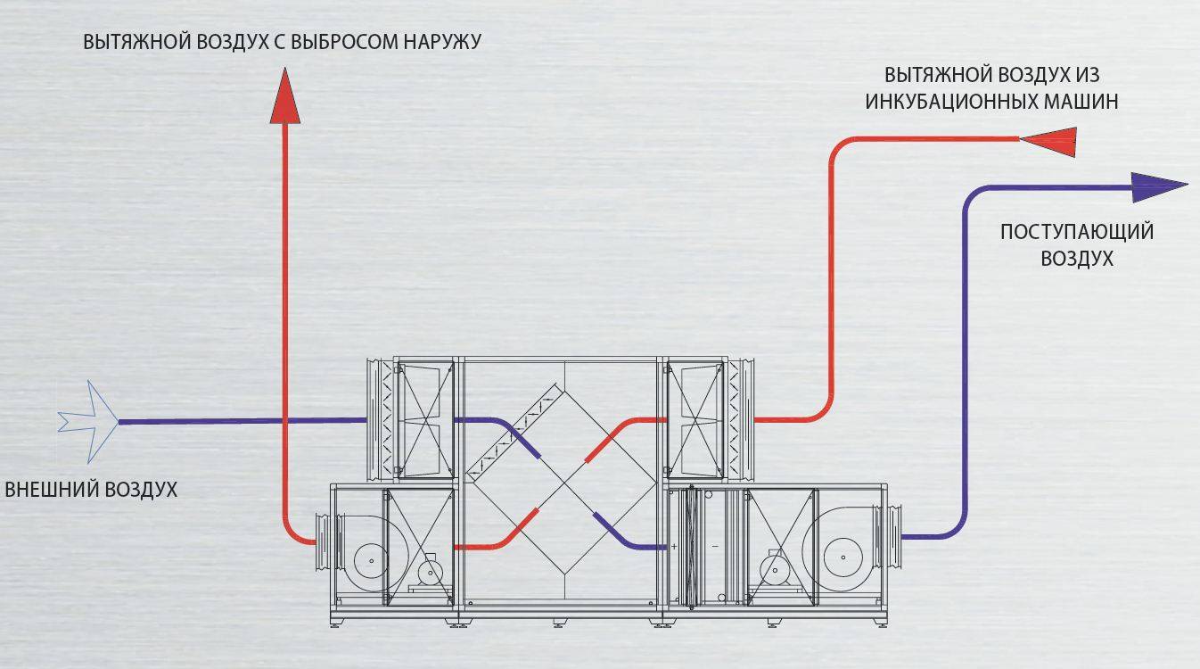 Рекуператор воздуха своими руками