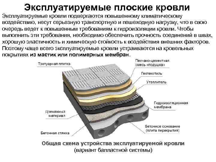 Можно ли использовать полиэтиленовую пленку для гидроизоляции